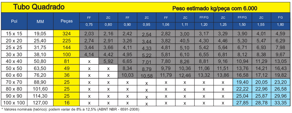 Tubos de Aço Quadrados